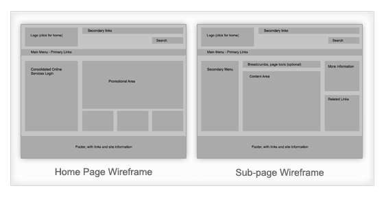 Lake City Bank wireframes